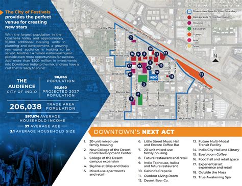 city of indio building permits